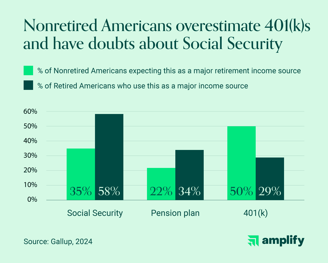 44 Retirement Statistics That Might Change Your Plan [2026]
