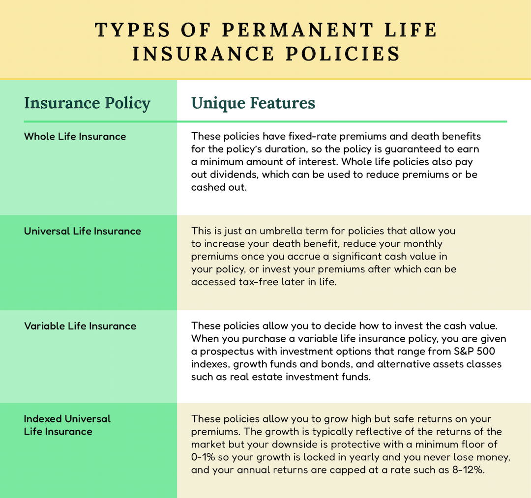 Are Permanent Life Insurance Policies Worth It? | Amplify